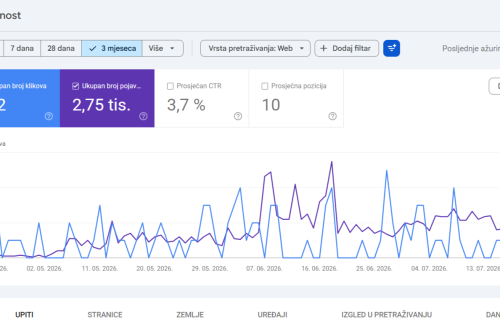 seo optimizacija