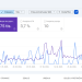 seo optimizacija