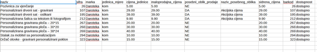 Primjer cjenika sa sidrenim cijenama
