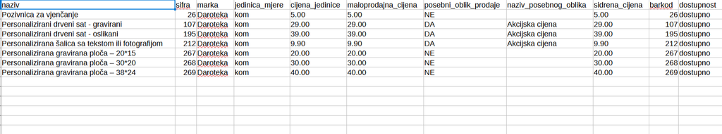 woocommerce cjenik